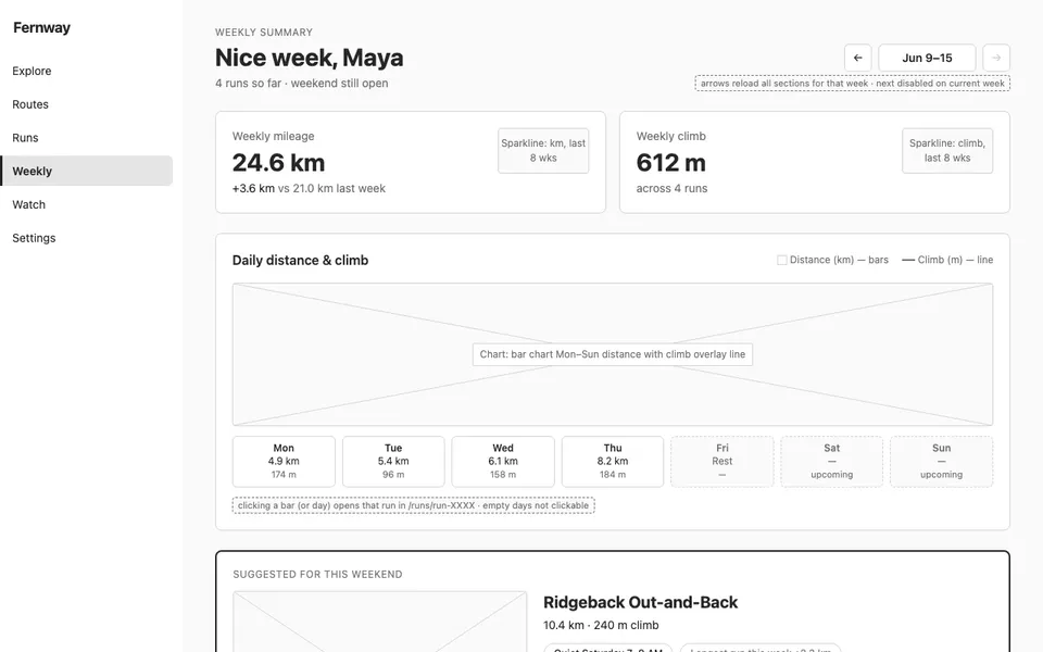 Weekly Summary